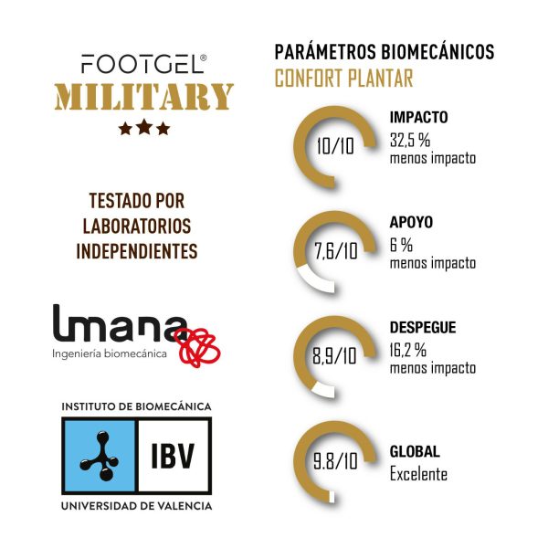 Plantilla De Gel. Especial Cuerpos de Seguridad. FootGel - Imagen 5