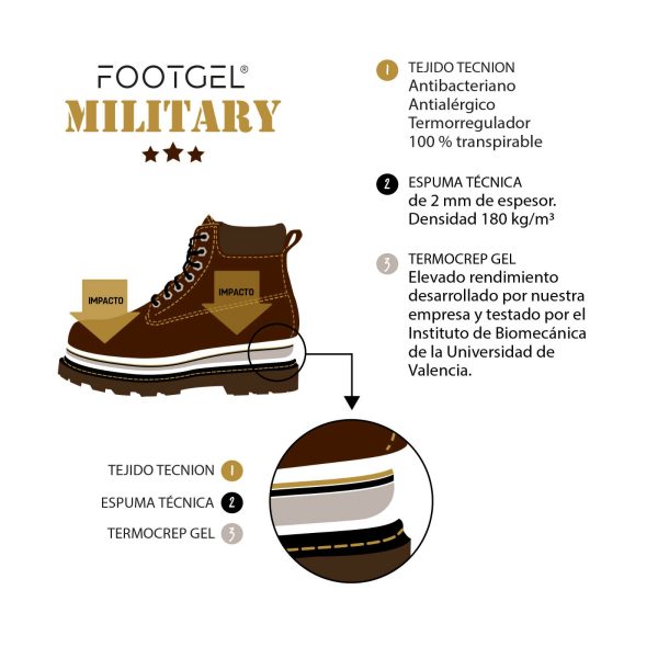 Plantilla De Gel. Especial Cuerpos de Seguridad. FootGel - Imagen 3